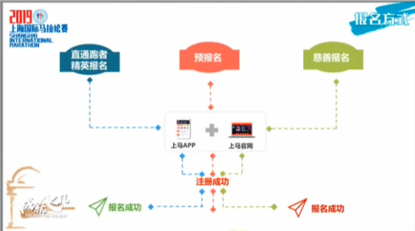 酷跑马拉松训练营_马拉松训练班_最酷马拉松报名假的