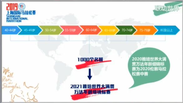 最酷马拉松报名假的_马拉松训练班_酷跑马拉松训练营