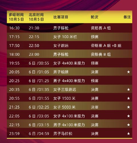 世锦赛马拉松_马拉松世锦赛记录_东京马拉松世锦赛