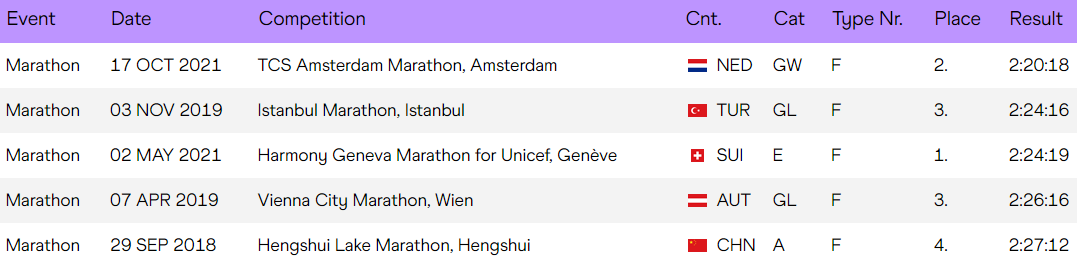 马拉松世锦赛2024_东京马拉松世锦赛_世锦赛马拉松