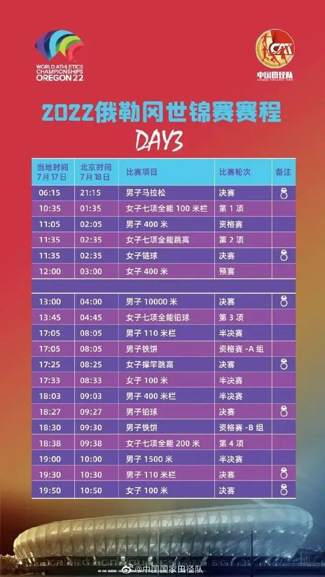 马拉松世锦赛记录_世锦赛马拉松_马拉松世锦赛达标成绩
