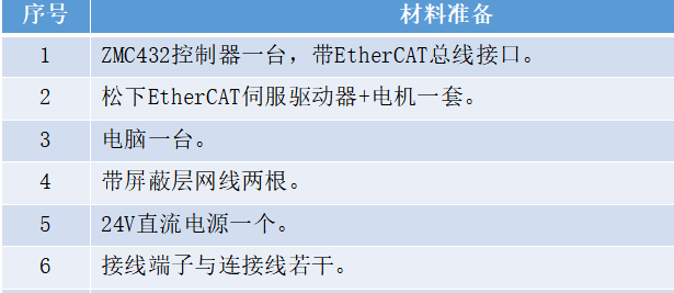 运动控制器的工作原理_运动控制器的种类和特点_正运动控制器