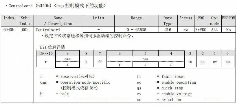 运动控制器的工作原理_正运动控制器_运动控制器的种类和特点