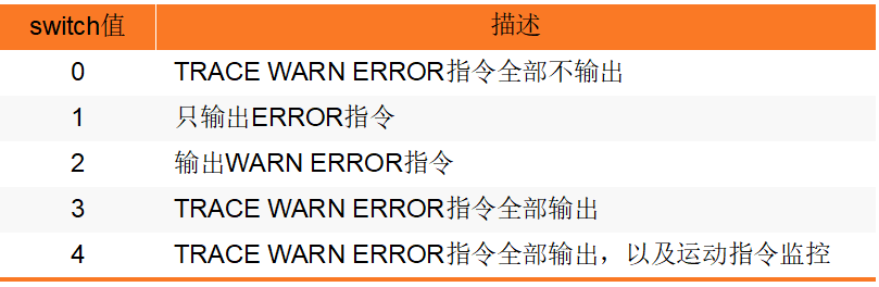 运动控制器的意义_正运动控制器_运动控制器的种类和特点