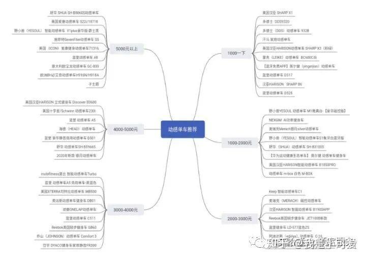 动感单车运动_运动单车_空踩单车运动