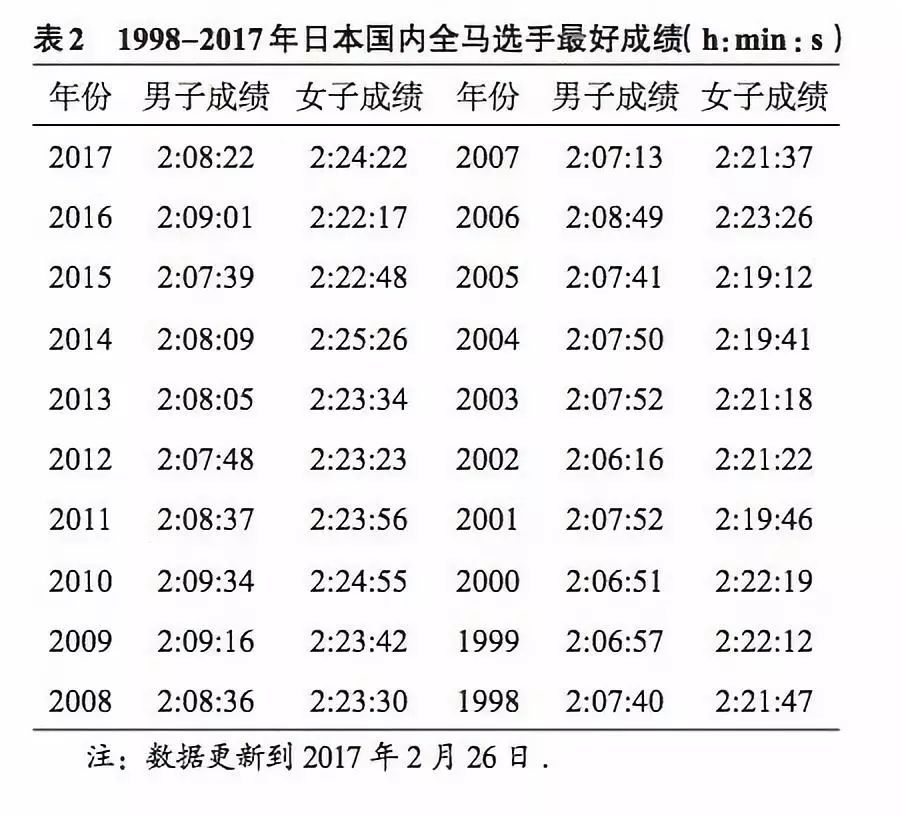 马拉松赛日本参赛人数_日本马拉松赛_日本马拉松比赛