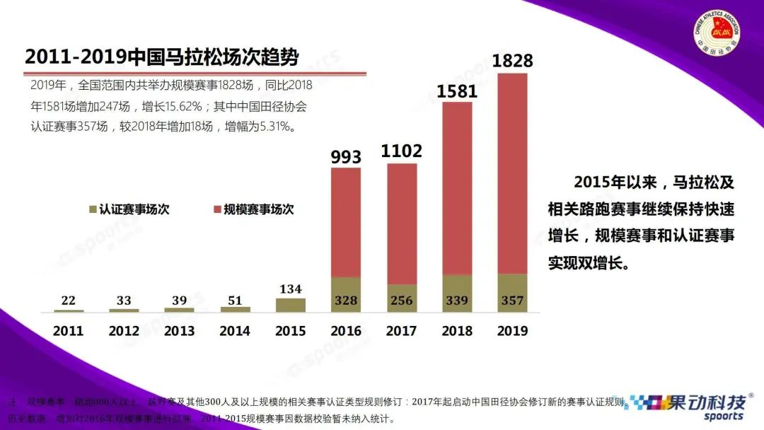 马拉松比赛平均成绩_马拉松平均成绩_平均马拉松成绩怎么算
