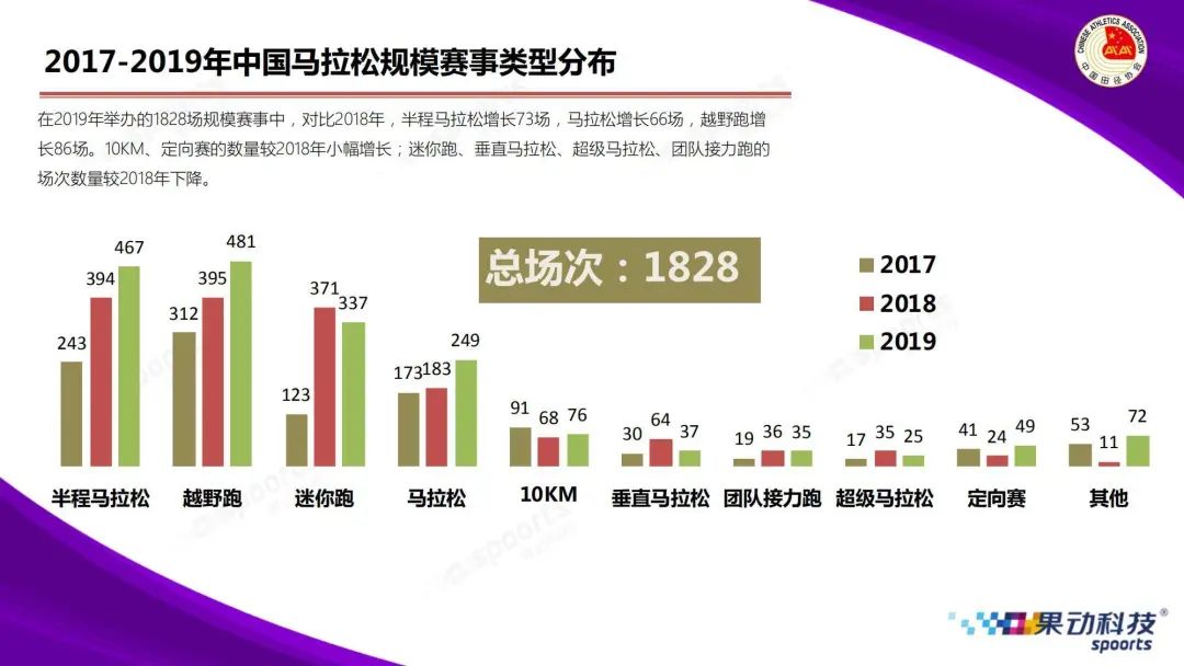 马拉松平均成绩_马拉松比赛平均成绩_平均马拉松成绩怎么算