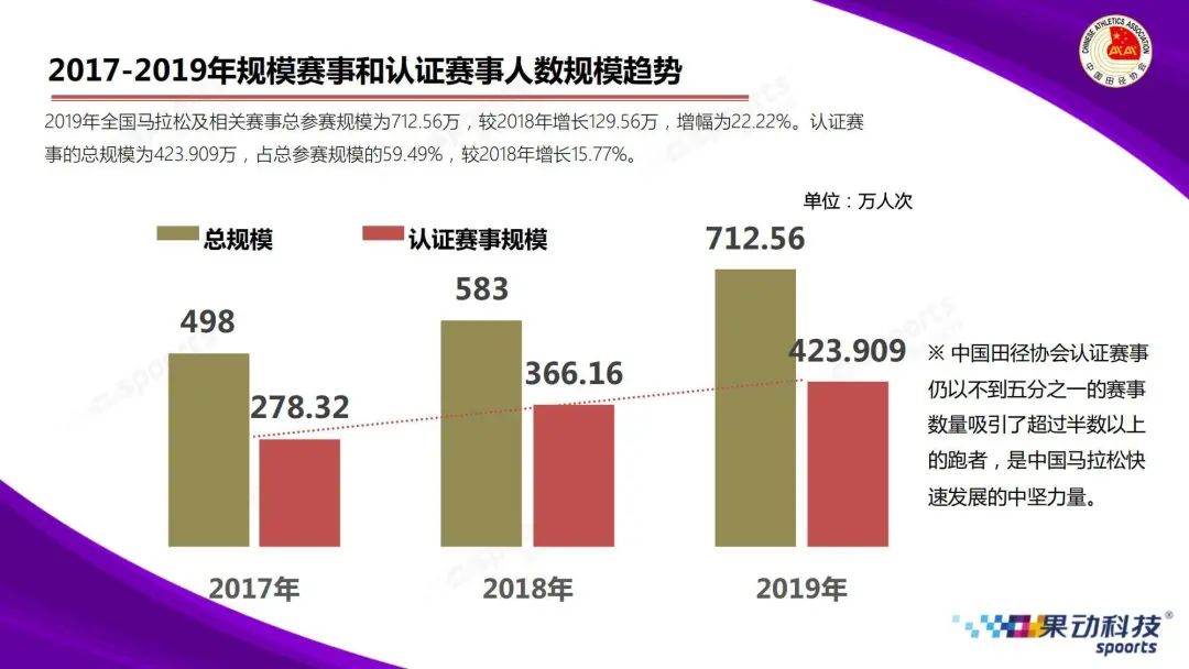 马拉松平均成绩_平均马拉松成绩怎么算_马拉松比赛平均成绩