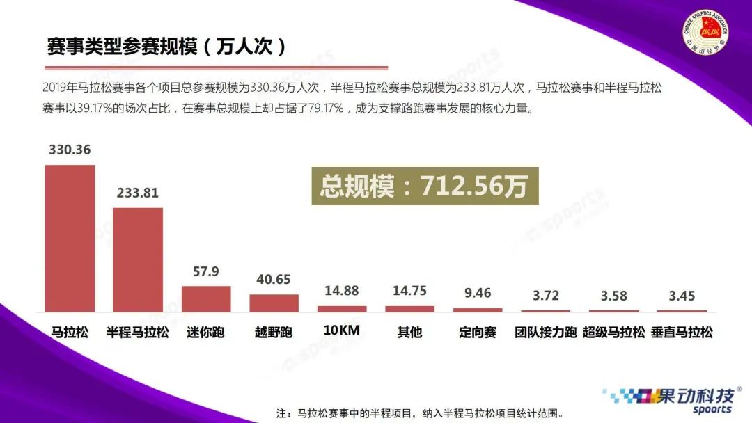 马拉松平均成绩_马拉松比赛平均成绩_平均马拉松成绩怎么算