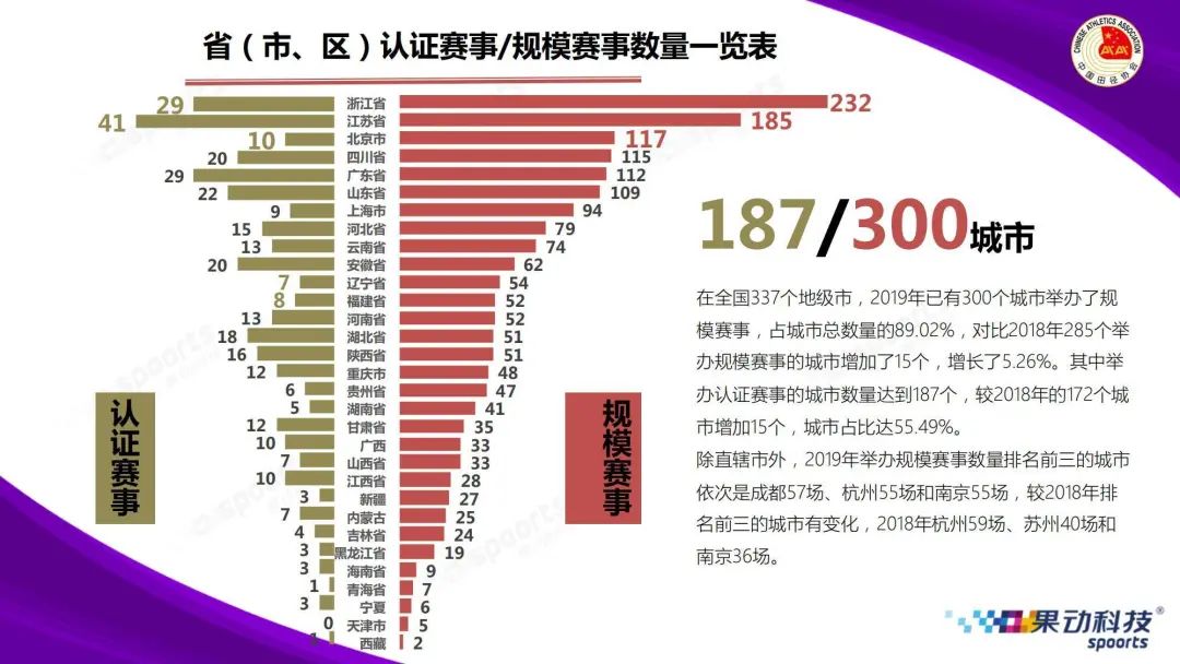 马拉松平均成绩_马拉松比赛平均成绩_平均马拉松成绩怎么算