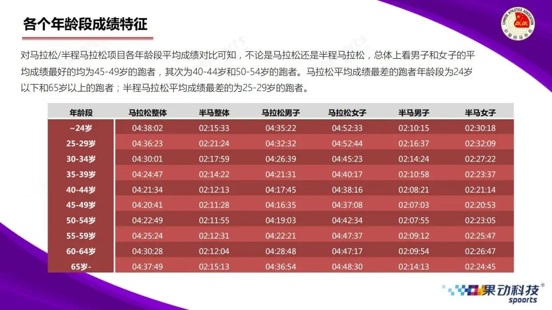 平均马拉松成绩怎么算_马拉松平均成绩_马拉松比赛平均成绩
