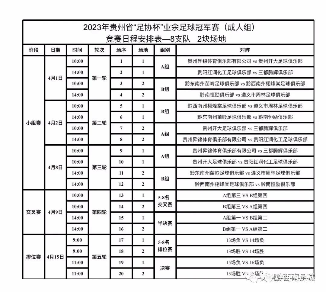 贵州省业余足球冠军赛_贵州足协杯冠军_贵州省业余足球联赛现状