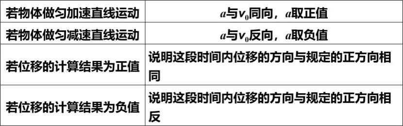 直线匀速运动还是匀速直线运动_匀速直线运动_直线匀速运动的图像